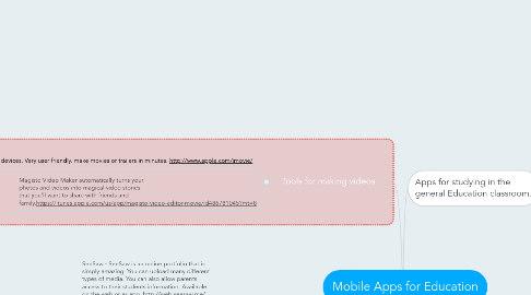Mind Map: Mobile Apps for Education