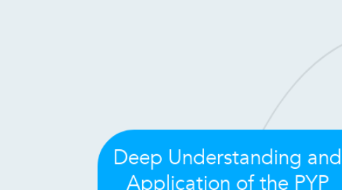 Mind Map: Deep Understanding and Application of the PYP Curriculum