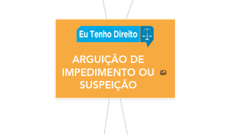 Mind Map: ARGUIÇÃO DE IMPEDIMENTO OU SUSPEIÇÃO