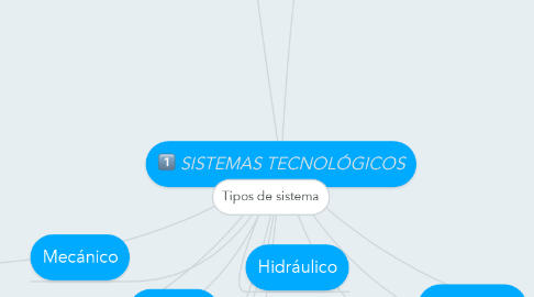 Mind Map: SISTEMAS TECNOLÓGICOS