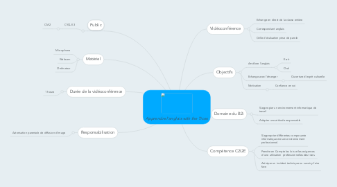 Mind Map: Apprendre l'anglais with the Tices