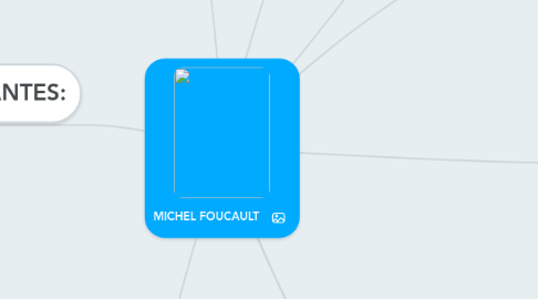 Mind Map: MICHEL FOUCAULT