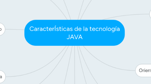 Mind Map: CaracterÍsticas de la tecnología JAVA