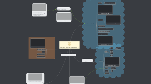 Mind Map: Karatbars Gold: an introduction