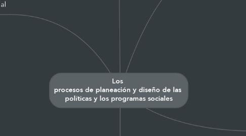 Mind Map: Los  procesos de planeación y diseño de las  políticas y los programas sociales
