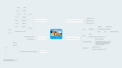 Mind Map: Naum