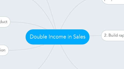 Mind Map: Double Income in Sales