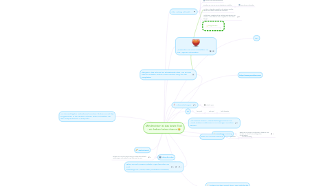 Mind Map: Mindmeister ist das beste Tool - wir haben keine chance :'(