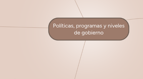 Mind Map: Políticas, programas y niveles de gobierno