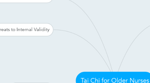 Mind Map: Tai Chi for Older Nurses
