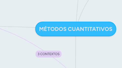 Mind Map: MÉTODOS CUANTITATIVOS