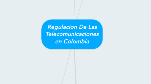 Mind Map: Regulacion De Las Telecomunicaciones en Colombia