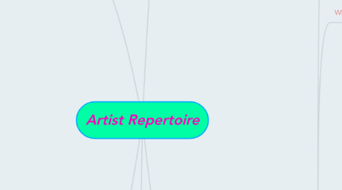 Mind Map: Artist Repertoire