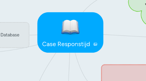 Mind Map: Case Responstijd