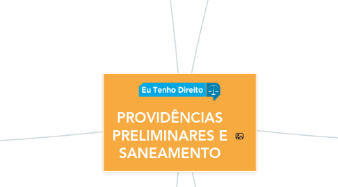 Mind Map: PROVIDÊNCIAS PRELIMINARES E SANEAMENTO