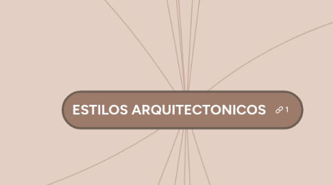 Mind Map: ESTILOS ARQUITECTONICOS