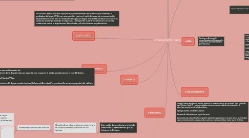 Mind Map: ESTILOS ARQUITECTONICOS