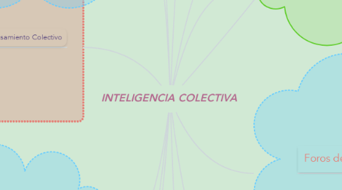 Mind Map: INTELIGENCIA COLECTIVA