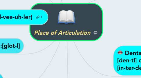 Mind Map: Place of Articulation