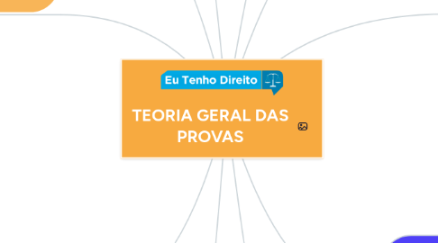 Mind Map: TEORIA GERAL DAS PROVAS