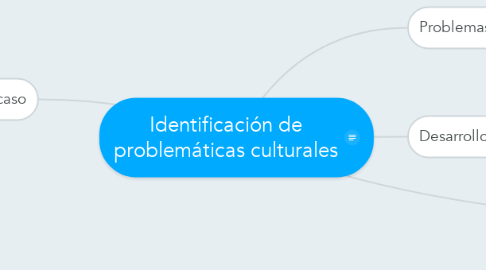 Mind Map: Identificación de problemáticas culturales