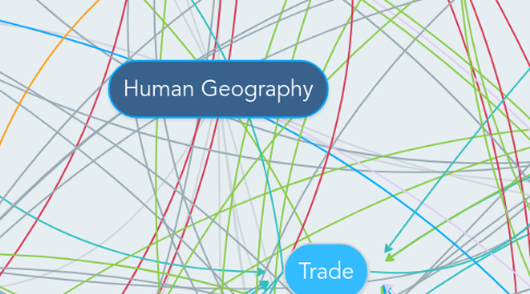 Mind Map: Human Geography