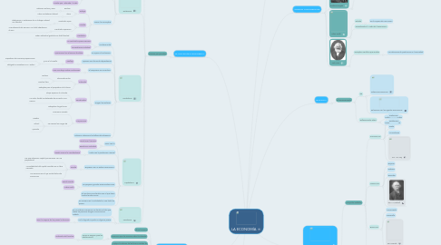 Mind Map: LA ECONOMÍA