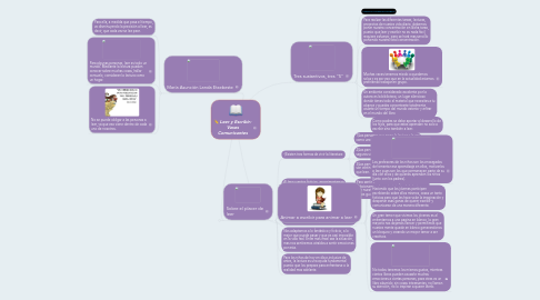 Mind Map: Leer y Escribir: Vasos Comunicantes