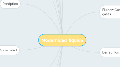 Mind Map: Modernidad líquida