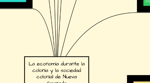 Mind Map: La economía durante la colonia y la sociedad colonial de Nueva Granada