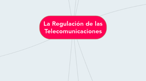 Mind Map: La Regulación de las Telecomunicaciones