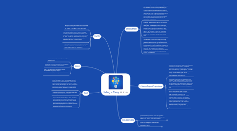 Mind Map: Helling v. Carey