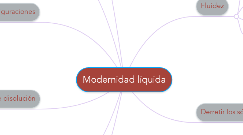 Mind Map: Modernidad líquida