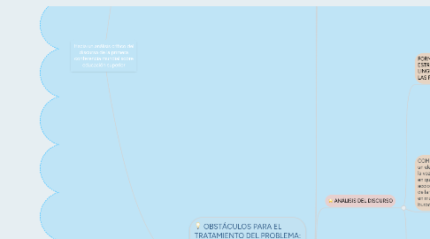 Mind Map: Hacia un análisis crítico del discurso de la primera conferencia mundial sobre educación superior