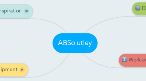 Mind Map: ABSolutley