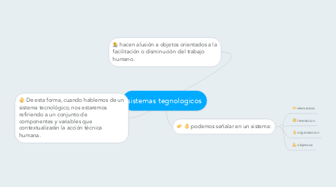 Mind Map: sistemas tegnologicos