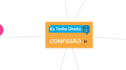 Mind Map: CONFISSÃO