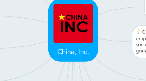 Mind Map: China, Inc.