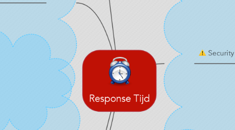Mind Map: Response Tijd
