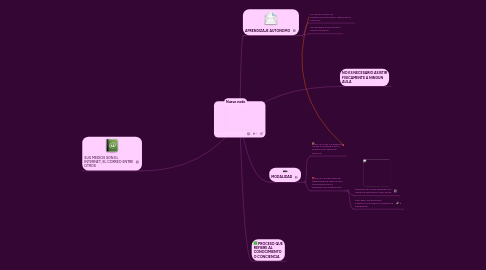 Mind Map: EDUCACION A DISTANCIA