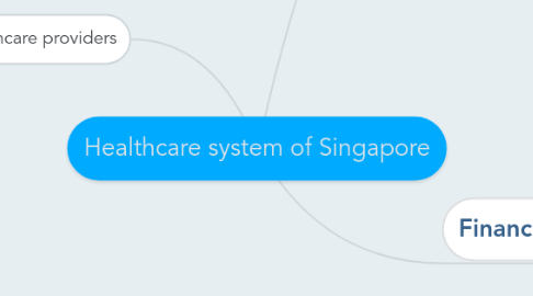 Mind Map: Healthcare system of Singapore