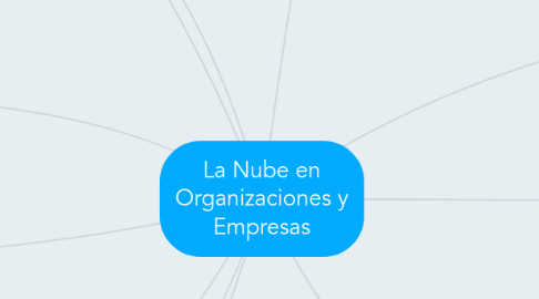 Mind Map: La Nube en Organizaciones y Empresas