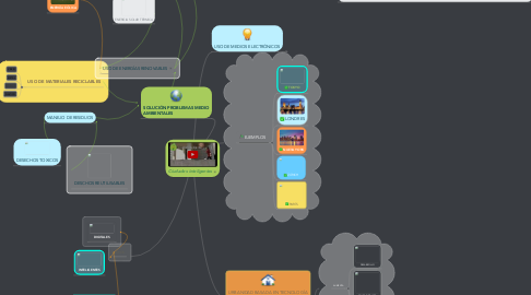 Mind Map: Ciudades inteligentes