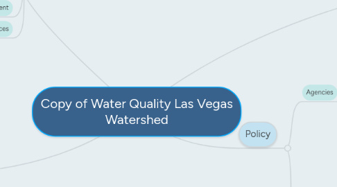 Mind Map: Copy of Water Quality Las Vegas Watershed