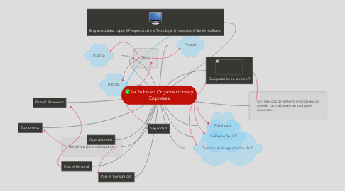 Mind Map: La Nube en Organizaciones y Empresas