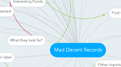 Mind Map: Mad Decent Records