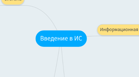 Mind Map: Введение в ИС