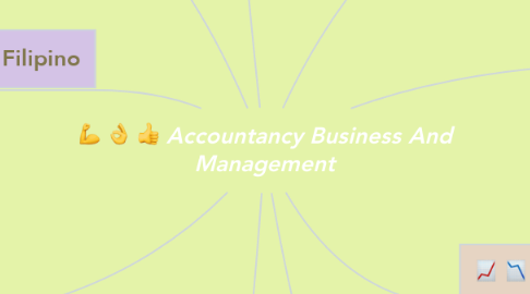 Mind Map: Accountancy Business And Management