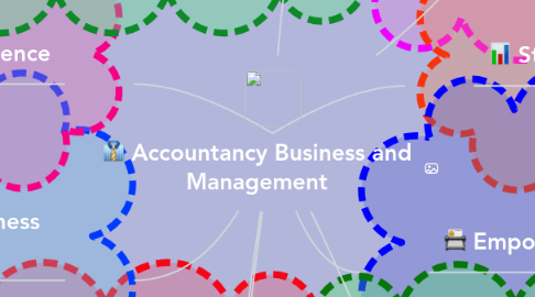 Mind Map: Accountancy Business and Management