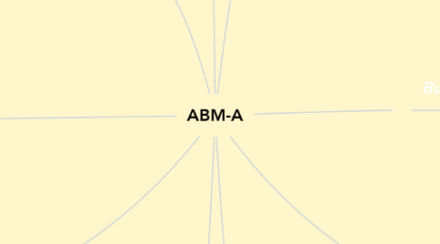 Mind Map: ABM-A
